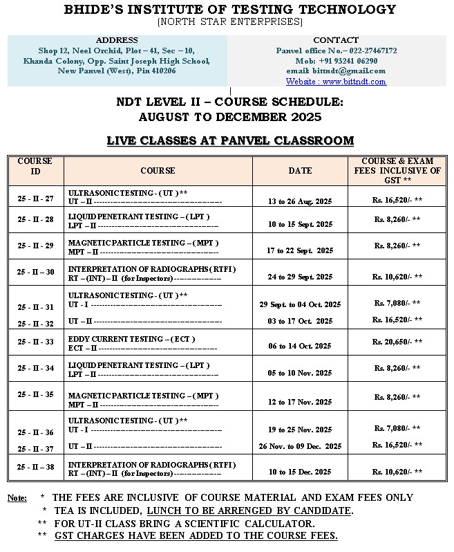 2025 LEVEL II - COURSE SCHEDULE JULY TO DECEMBER.